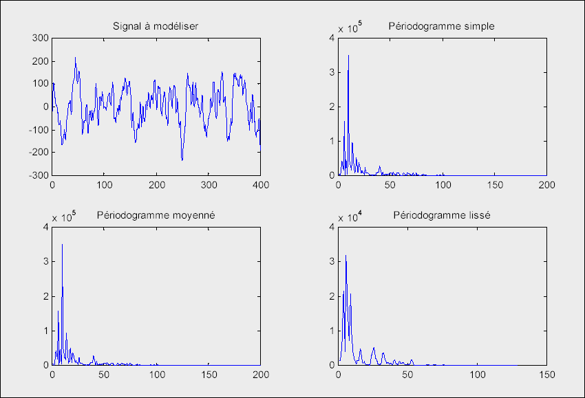 Signal EEG